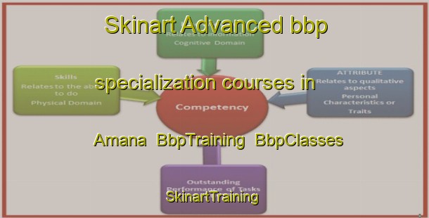 Skinart Advanced bbp specialization courses in Amana | BbpTraining | BbpClasses | SkinartTraining-Argentina