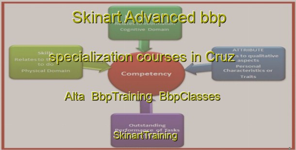Skinart Advanced bbp specialization courses in Cruz Alta | BbpTraining | BbpClasses | SkinartTraining-Argentina
