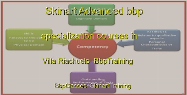 Skinart Advanced bbp specialization courses in Villa Riachuelo | BbpTraining | BbpClasses | SkinartTraining-Argentina