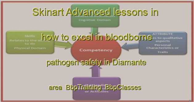 Skinart Advanced lessons in how to excel in bloodborne pathogen safety in Diamante area | BbpTraining | BbpClasses | SkinartTraining-Argentina