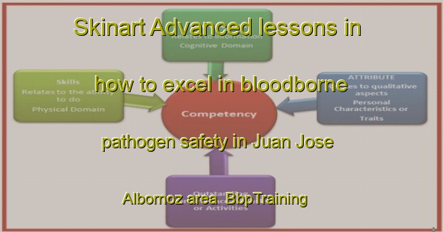 Skinart Advanced lessons in how to excel in bloodborne pathogen safety in Juan Jose Albornoz area | BbpTraining | BbpClasses | SkinartTraining-Argentina