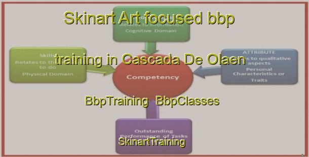 Skinart Art-focused bbp training in Cascada De Olaen | BbpTraining | BbpClasses | SkinartTraining-Argentina
