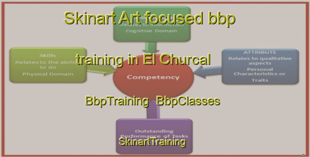 Skinart Art-focused bbp training in El Churcal | BbpTraining | BbpClasses | SkinartTraining-Argentina