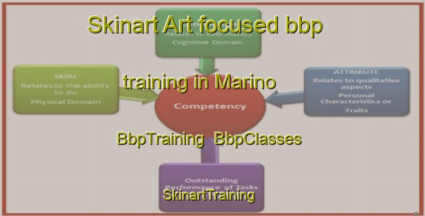 Skinart Art-focused bbp training in Marino | BbpTraining | BbpClasses | SkinartTraining-Argentina