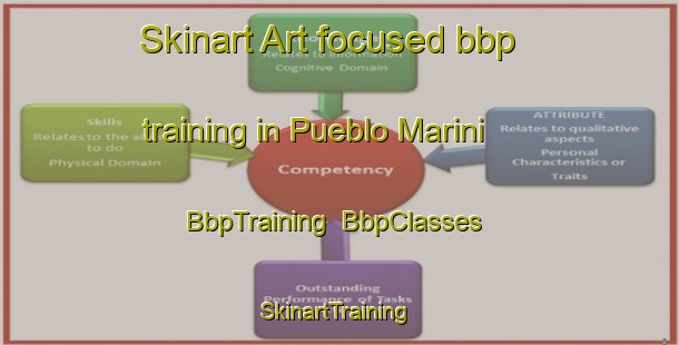 Skinart Art-focused bbp training in Pueblo Marini | BbpTraining | BbpClasses | SkinartTraining-Argentina