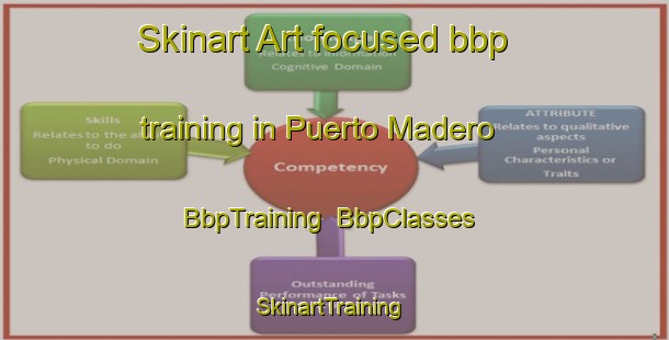Skinart Art-focused bbp training in Puerto Madero | BbpTraining | BbpClasses | SkinartTraining-Argentina