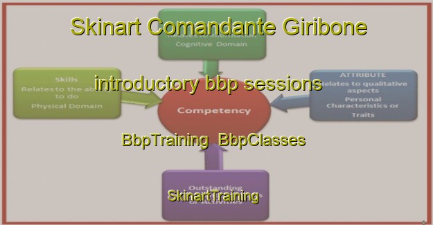 Skinart Comandante Giribone introductory bbp sessions | BbpTraining | BbpClasses | SkinartTraining-Argentina