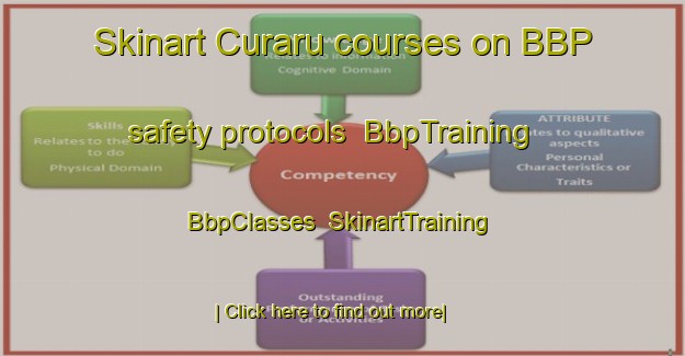 Skinart Curaru courses on BBP safety protocols | BbpTraining | BbpClasses | SkinartTraining-Argentina