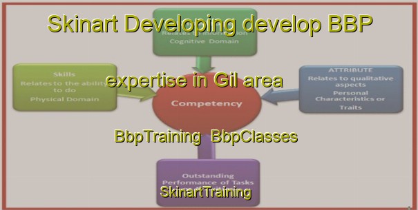 Skinart Developing develop BBP expertise in Gil area | BbpTraining | BbpClasses | SkinartTraining-Argentina