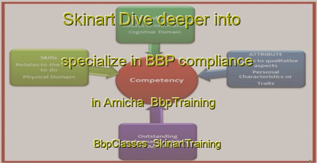 Skinart Dive deeper into specialize in BBP compliance in Amicha | BbpTraining | BbpClasses | SkinartTraining-Argentina