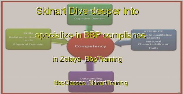 Skinart Dive deeper into specialize in BBP compliance in Zelaya | BbpTraining | BbpClasses | SkinartTraining-Argentina