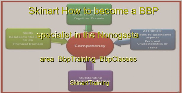 Skinart How to become a BBP specialist in the Nonogasta area | BbpTraining | BbpClasses | SkinartTraining-Argentina