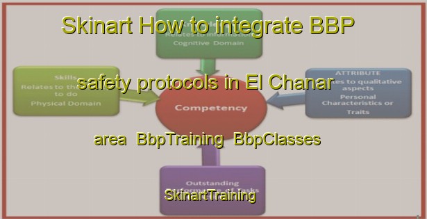 Skinart How to integrate BBP safety protocols in El Chanar area | BbpTraining | BbpClasses | SkinartTraining-Argentina