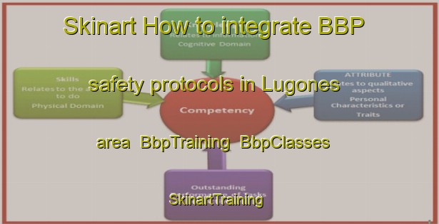Skinart How to integrate BBP safety protocols in Lugones area | BbpTraining | BbpClasses | SkinartTraining-Argentina