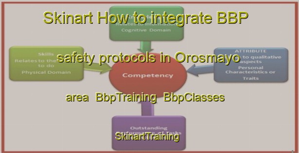 Skinart How to integrate BBP safety protocols in Orosmayo area | BbpTraining | BbpClasses | SkinartTraining-Argentina