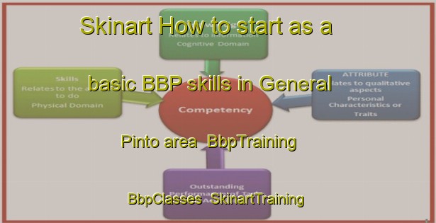 Skinart How to start as a basic BBP skills in General Pinto area | BbpTraining | BbpClasses | SkinartTraining-Argentina