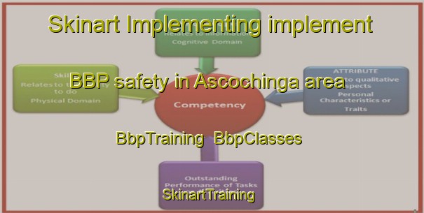 Skinart Implementing implement BBP safety in Ascochinga area | BbpTraining | BbpClasses | SkinartTraining-Argentina