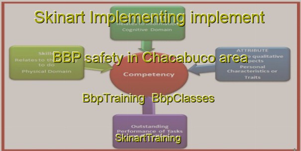 Skinart Implementing implement BBP safety in Chacabuco area | BbpTraining | BbpClasses | SkinartTraining-Argentina