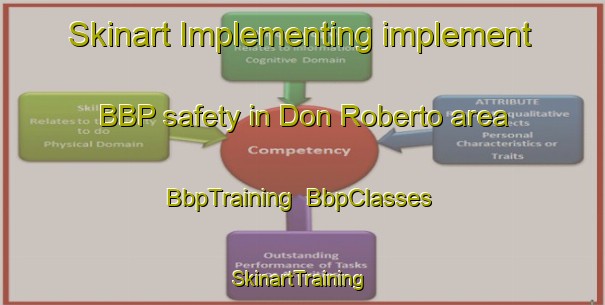 Skinart Implementing implement BBP safety in Don Roberto area | BbpTraining | BbpClasses | SkinartTraining-Argentina