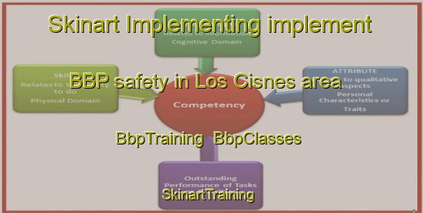 Skinart Implementing implement BBP safety in Los Cisnes area | BbpTraining | BbpClasses | SkinartTraining-Argentina