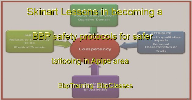 Skinart Lessons in becoming a BBP safety protocols for safer tattooing in Apipe area | BbpTraining | BbpClasses | SkinartTraining-Argentina
