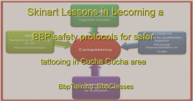 Skinart Lessons in becoming a BBP safety protocols for safer tattooing in Cucha Cucha area | BbpTraining | BbpClasses | SkinartTraining-Argentina