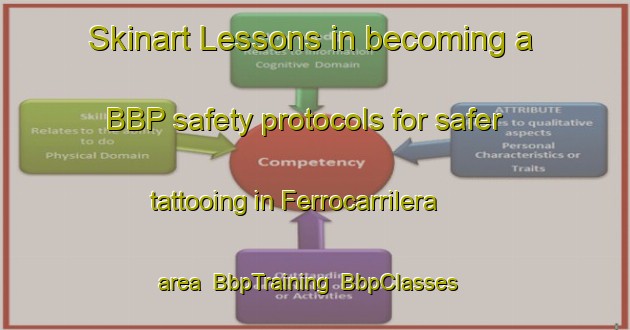 Skinart Lessons in becoming a BBP safety protocols for safer tattooing in Ferrocarrilera area | BbpTraining | BbpClasses | SkinartTraining-Argentina