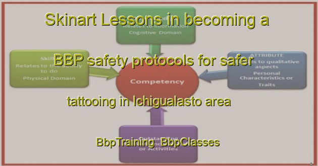 Skinart Lessons in becoming a BBP safety protocols for safer tattooing in Ichigualasto area | BbpTraining | BbpClasses | SkinartTraining-Argentina