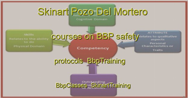 Skinart Pozo Del Mortero courses on BBP safety protocols | BbpTraining | BbpClasses | SkinartTraining-Argentina