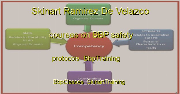 Skinart Ramirez De Velazco courses on BBP safety protocols | BbpTraining | BbpClasses | SkinartTraining-Argentina