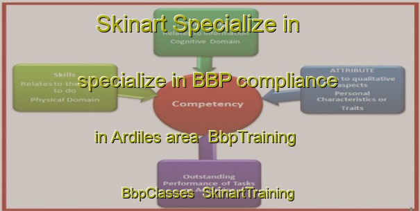 Skinart Specialize in specialize in BBP compliance in Ardiles area | BbpTraining | BbpClasses | SkinartTraining-Argentina