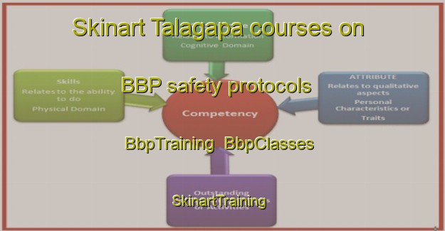 Skinart Talagapa courses on BBP safety protocols | BbpTraining | BbpClasses | SkinartTraining-Argentina