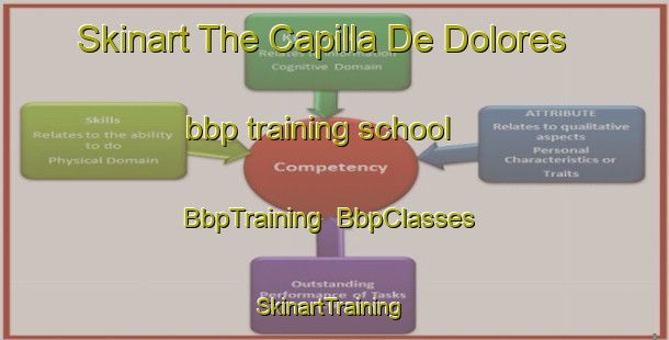 Skinart The Capilla De Dolores bbp training school | BbpTraining | BbpClasses | SkinartTraining-Argentina