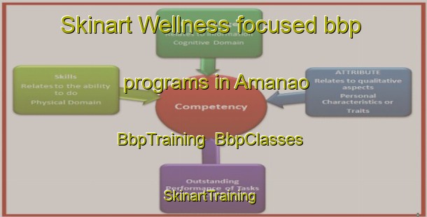 Skinart Wellness-focused bbp programs in Amanao | BbpTraining | BbpClasses | SkinartTraining-Argentina