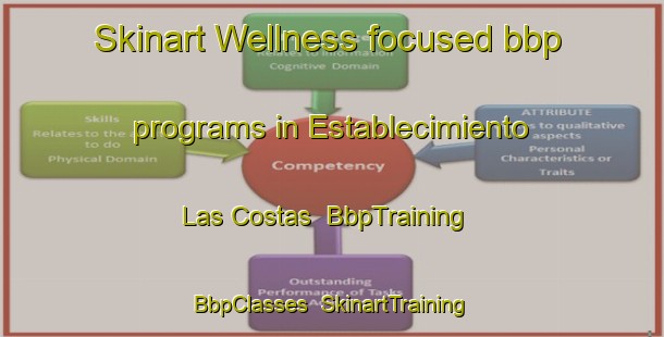 Skinart Wellness-focused bbp programs in Establecimiento Las Costas | BbpTraining | BbpClasses | SkinartTraining-Argentina
