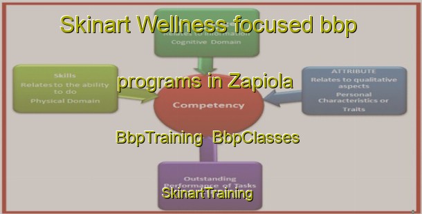 Skinart Wellness-focused bbp programs in Zapiola | BbpTraining | BbpClasses | SkinartTraining-Argentina